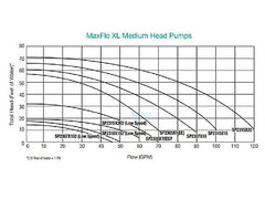 Hayward W3SP2307X10 MaxFlo XL Pump 1HP 115V 230V