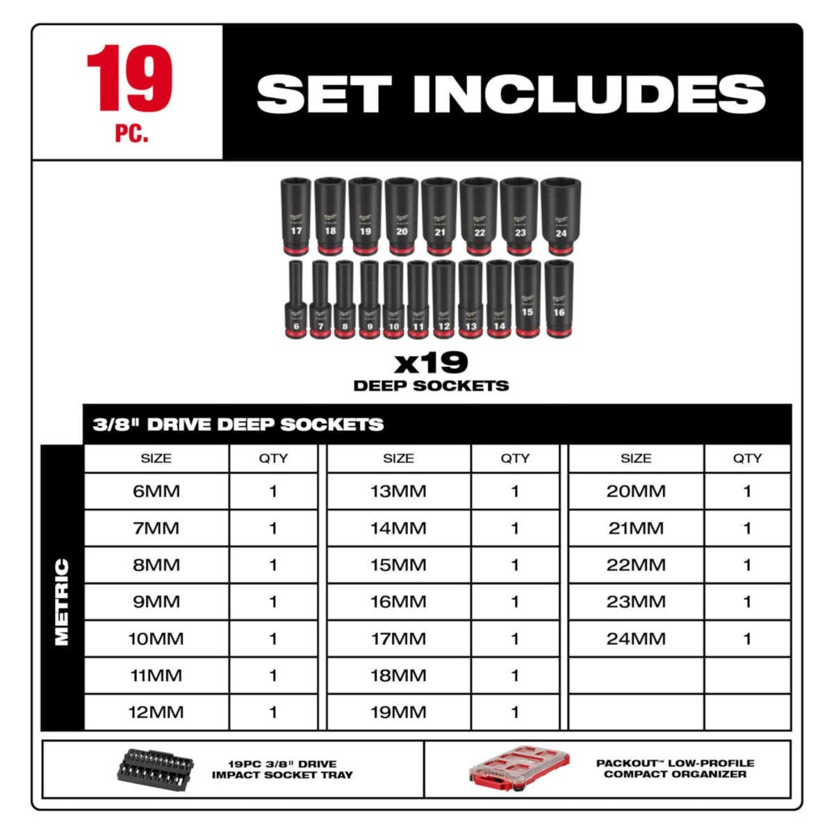 Milwaukee 49-66-6801 SHOCKWAVE Impact Duty Socket 3/8 Dr 19PC MM PACKOUT Set