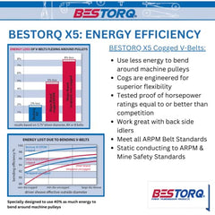 BESTORQ BX72 Cogged V-Belt Raw Edge X5 EPDM 75 inches Outside Circumference 0.66 inches Width