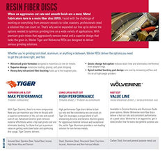 Weiler 59703 Tiger Zirconia Alumina Resin Fiber Sanding & Grinding Disc 5 Diameter 50 Grit 7/8 Arbor Hole