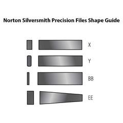 Norton 61463686955 4x1/2x1/16 In. India AO Silversmith Precision Abrasive Files, Shape BB, Fine Grit, 5 pack