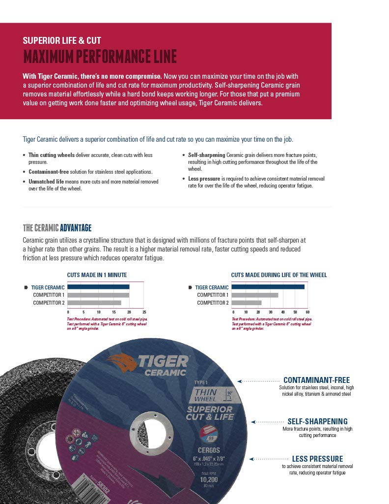 Weiler 58300 Tiger Ceramic Type 1 Cutting Wheel 4.5 inches Pack of 25