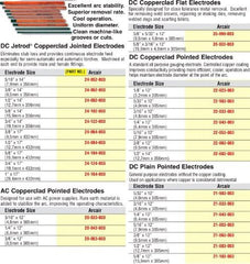 Arcair 22043003 DC Pointed Copperclad Gouging Electrode 1/4 in dia x 12 in L PK50