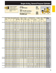 Enerpac RC-104 Single-Acting Alloy Steel Hydraulic Cylinder 10 Ton Capacity 4.13 Stroke