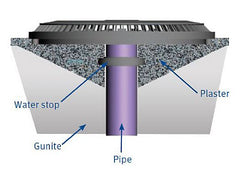 AquaStar WS801 Water Stop Pipe Sleeve