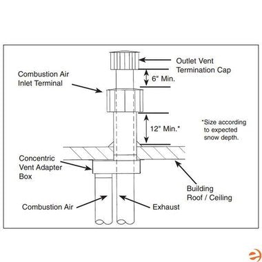 Modine 33356 Vertical Concentric Vent Kit 60-200K BTU 4 Inch