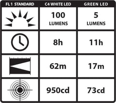 Streamlight 66120 Stylus Pro 100-Lumen Penlight with 2 AAA Alkaline Batteries, Red