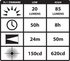 Streamlight 61024 Septor 85 Lumen HAZ-LO Division 1 Headlamp 3 AAA Alkaline Batteries Yellow