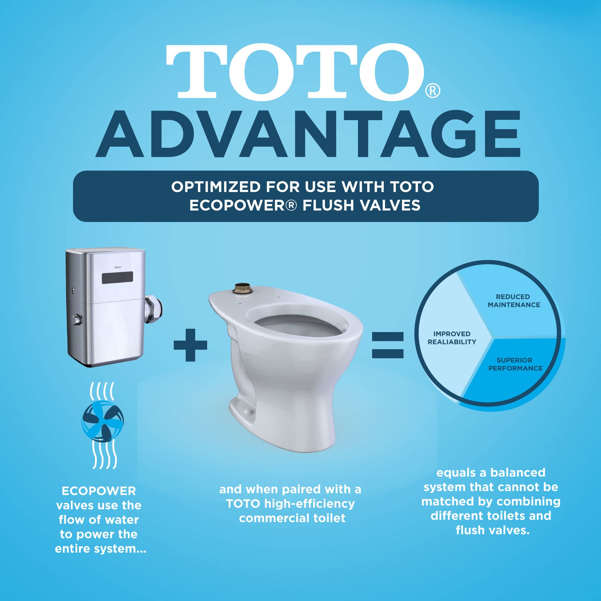 Toto CT725CU#01 Commercial Floor-Mounted Elongated Toilet, Cotton White