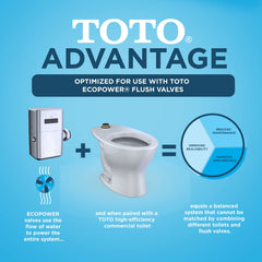 Toto CT725CU#01 Commercial Floor-Mounted Elongated Toilet, Cotton White