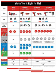 RIDGID 57413 RP 240 Compact Press Tool Kit (No Jaws)