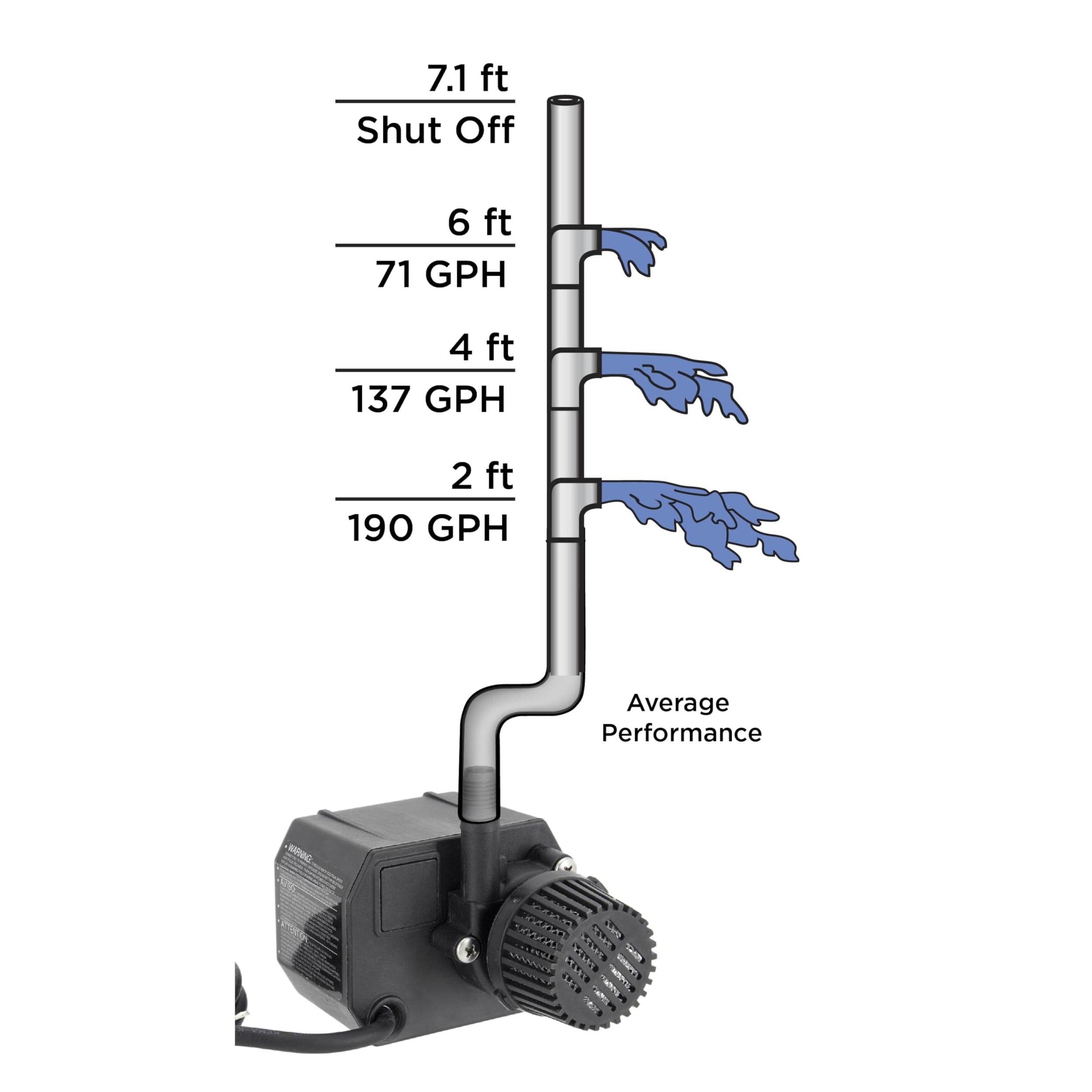 BECKETT Beckett G210A Submersible Water Pump 210 Gph 7.1 Ft