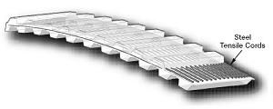 GATES T5-575-25 BELTS