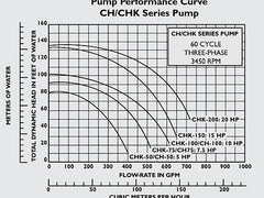 Pentair 011659 C-Series 10HP Standard Efficiency 3-Phase Commercial Bronze Pump with Strainer | 220-440V