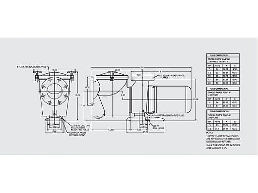 Pentair 011659 C-Series 10HP Standard Efficiency 3-Phase Commercial Bronze Pump with Strainer | 220-440V