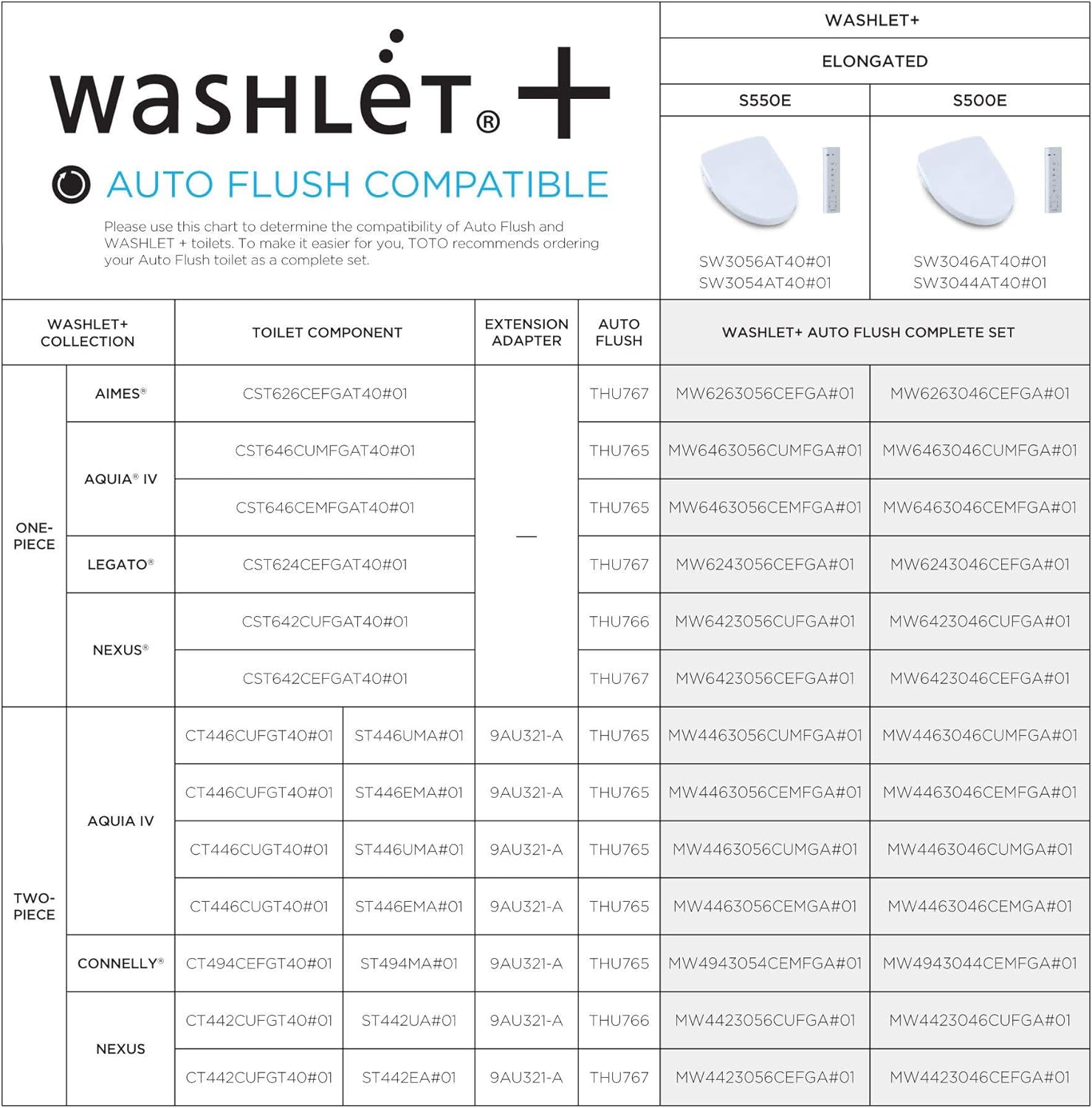 TOTO THU766 Auto-Flush Unit Type B Single Flush 1G