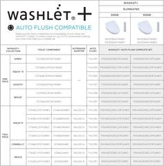 TOTO THU765 Auto Flush Kit for Washlet+ Dual Flush System Toilets