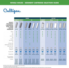 Culligan HF-150A Whole Standard Duty 3/4 Inlet/Outlet Water Filter Housing, Blue