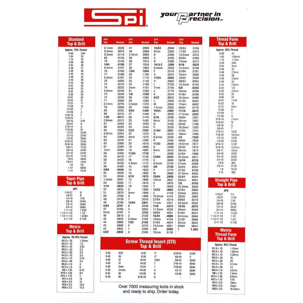 SPIROTHERM Spi 98-034-2 Decimal Chart 22x32 in Core Drill Bits