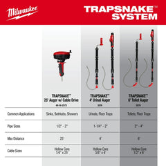 Milwaukee 49-16-3576 Trapsnake 6' Toilet Auger