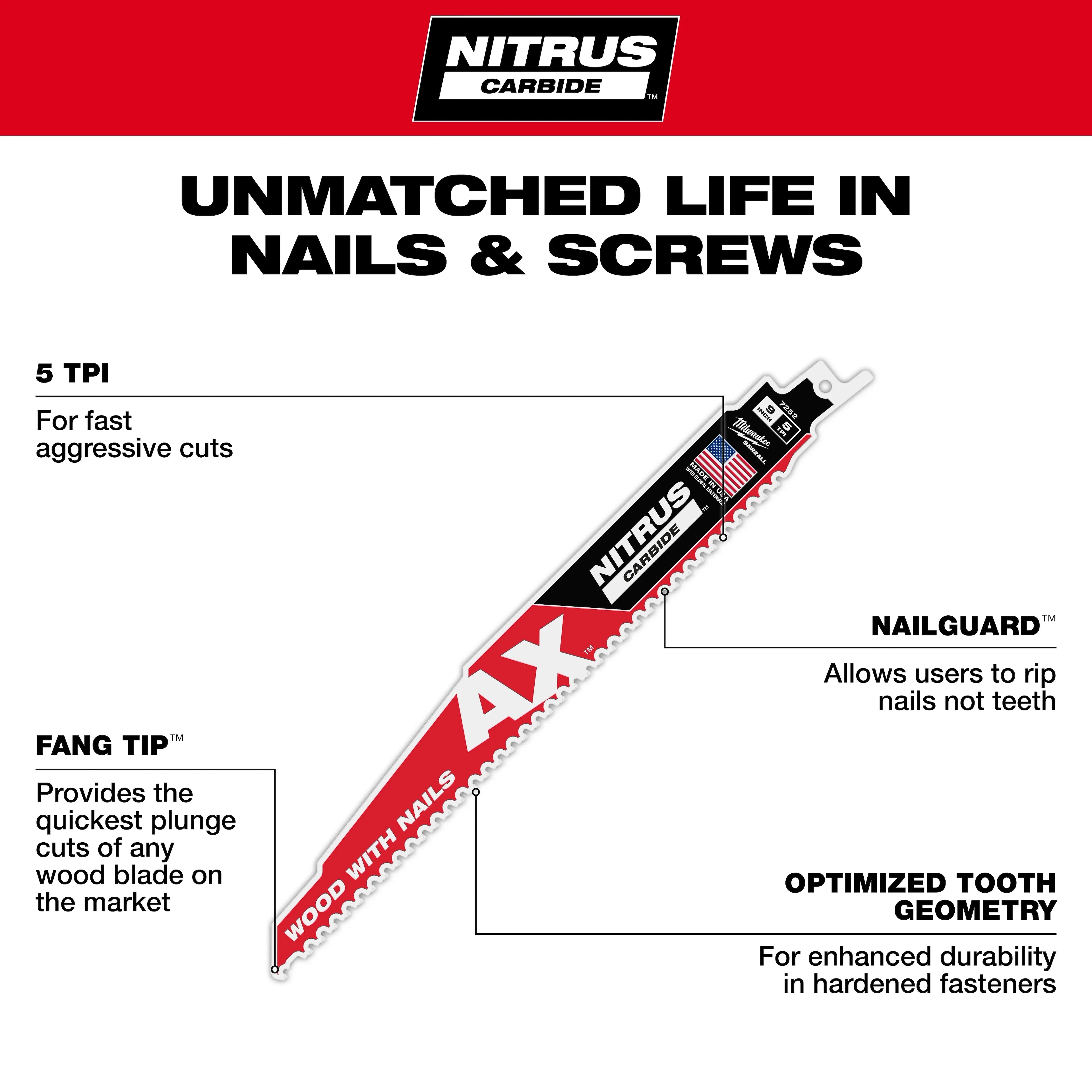 MILWAUKEE Milwaukee 48-00-7252 AX with Nitrus Carbide Sawzall Blade 9 in (1 Pack)