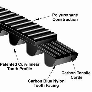 Gates 14MGT-3136-20 Poly Chain Belt - GT, 14 mm Pitch, 20 mm Width, 224 Teeth, Polyurethane Material