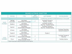 S.R.Smith 66-209-6142 Frontier III Commercial Diving Board Radiant White