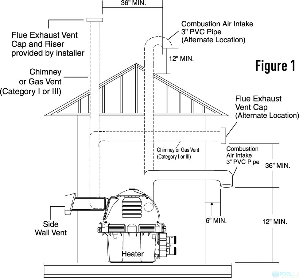 Pentair 475002 Direct Air Intake Duct For Max-E-Therm | 475002