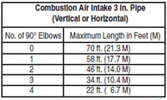 Pentair 475002 Direct Air Intake Duct For Max-E-Therm | 475002