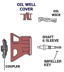 Bell & Gossett P81239 - Oil Well Cover