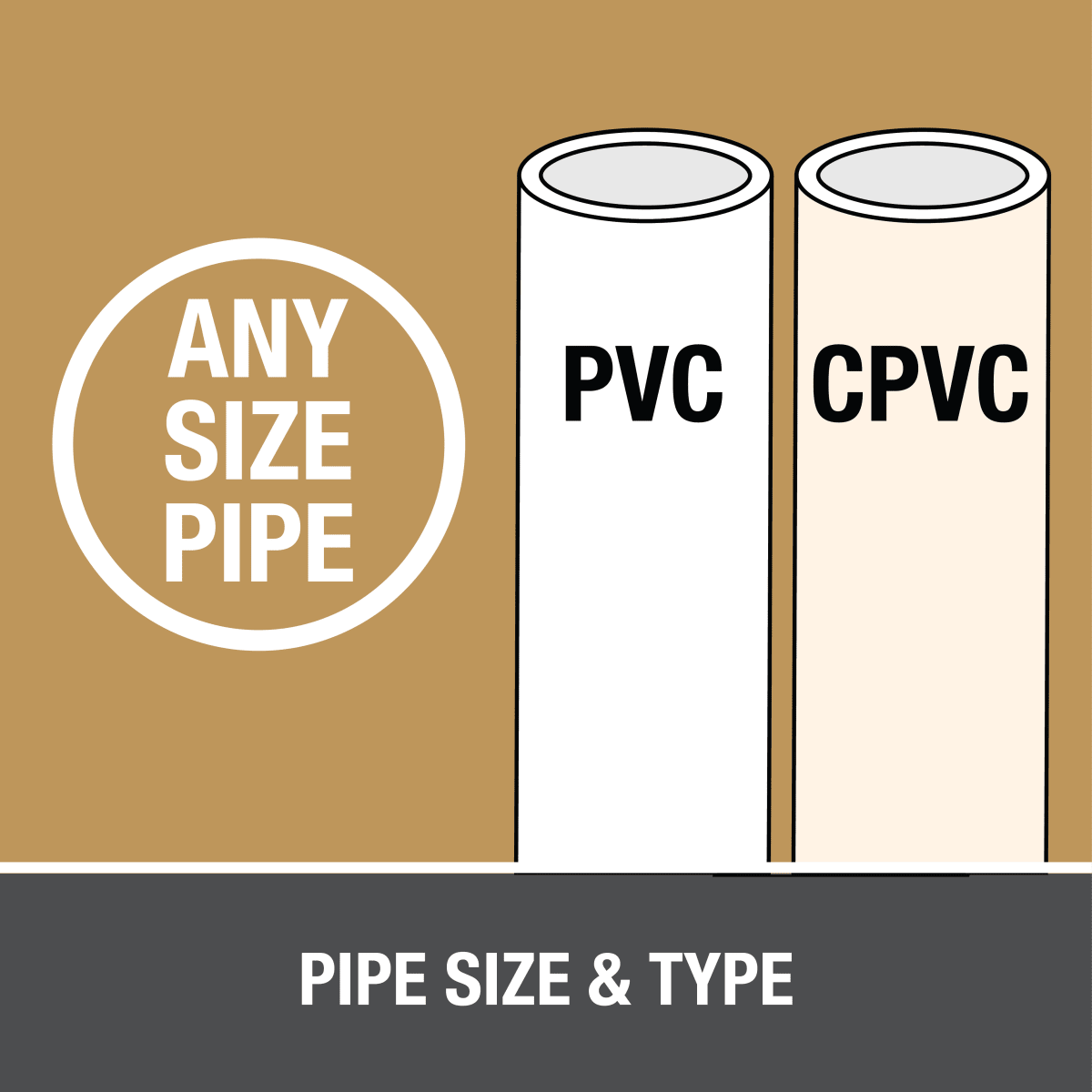 Oatey 30754 1 Gal PVC Clear Primer