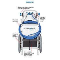 Hammerhead RESORT-30 Hammerhead 30 Portable Vacuum w/ 60' Cord & Charger