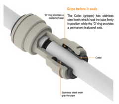 John Guest PP0412W 3/8 Inch Polypropylene Tube Union Adapter