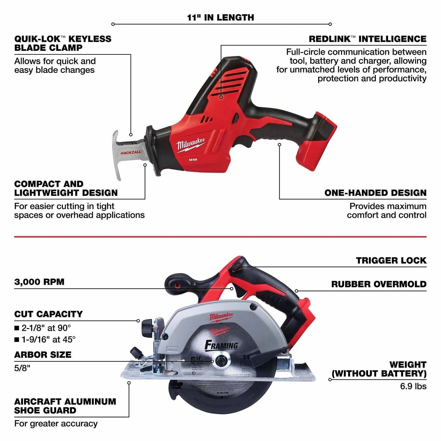 MILWAUKEE Milwaukee 2696-28 M18 8-Tool Combo Kit 18V (8-Tool Kit)