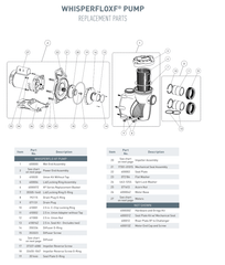 Pentair 354811S Pentair WhisperFlo Motor 3HP 3-Phase 208-230-460V 60Hz | 354811S