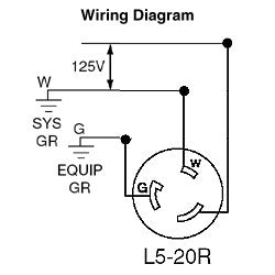 Leviton 27W47 Locking Connector 20 Amp 125 Volt Wetguard