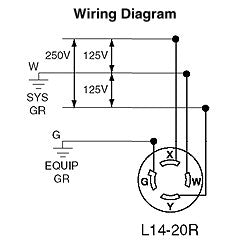 Leviton 2410 20 Amp 125/250 Volt Flush Mounting Locking Receptacle Industrial Grade