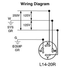 Leviton 2410 20 Amp 125/250 Volt Flush Mounting Locking Receptacle Industrial Grade