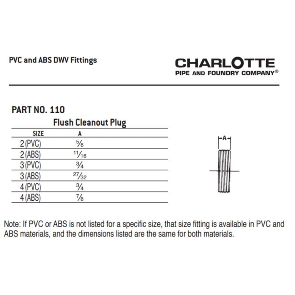 Charlotte Pipe 03293 4 Cleanout Plug (Flush) - MIP - PVC DWV