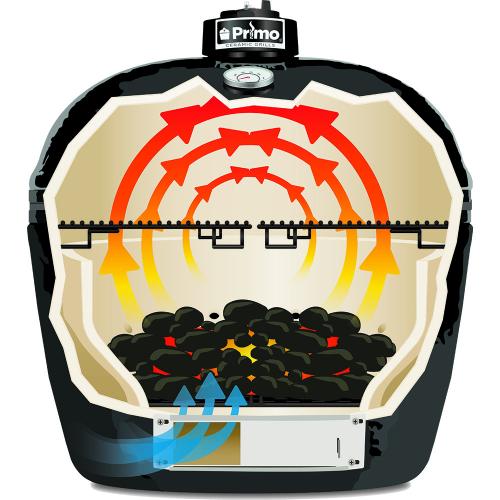 Primo-XL-400-Oval-Charcoal-Ceramic-Kamado-Grill-778-Diagram-Direct-Cooking(500).jpg