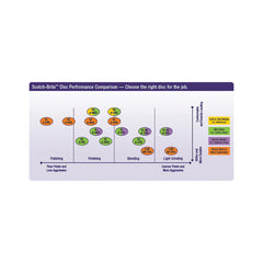 3M 7000000752 Scotch-Brite Roloc Surface Conditioning Disc 2 inches