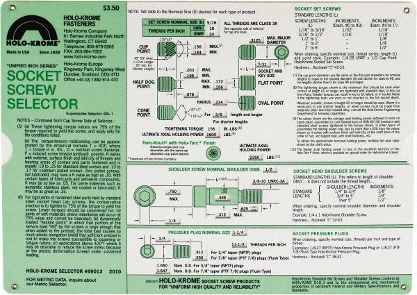 HOLO-KROME Holo-krome 99013 Socket Screw Selector Kit