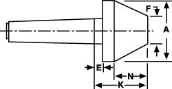 RITEN Riten 66602 Bull Nose Solid Dead Center 2MT Morse Taper