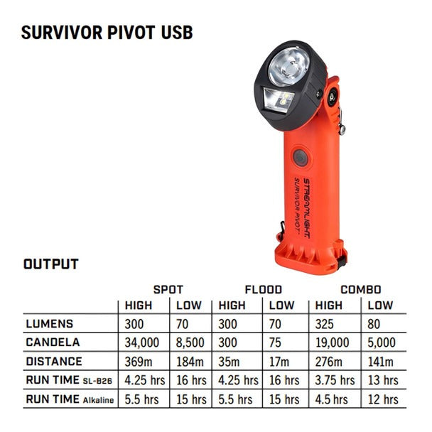 STREAMLIGHT Streamlight 91804 Survivor Pivot USB Rechargeable Flashlight 325 Lumens (90Â° Pivot) 91814