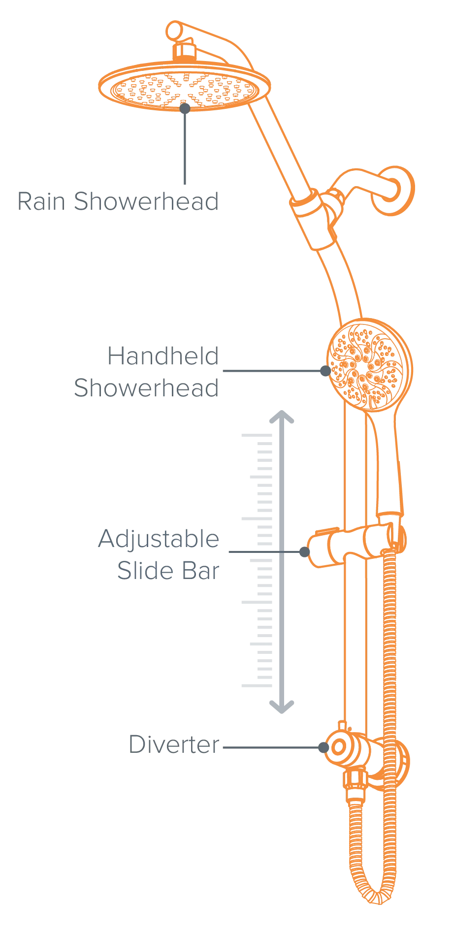 NIAGARA CONSERVATION Niagara Conservation NSR175-RF-6FHH-CH ShowerRail Kit 8-Inch (NSR175-RF-6FHH-CH)