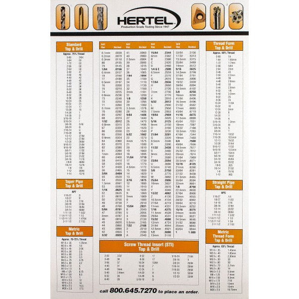 HERTEL Hertel HERT-DEC-CHART Decimal Reference Chart 36x24