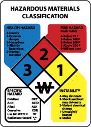 ACCUFORMNMC Accuformnmc HMC3R Hazardous Materials Classification Sign