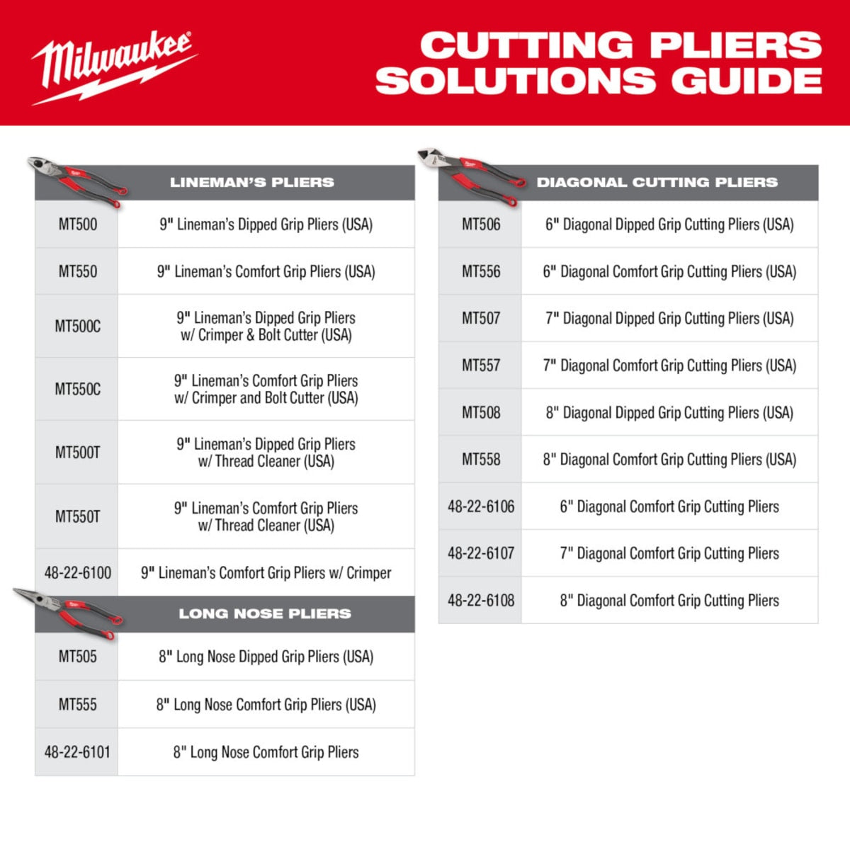 Milwaukee Tool MT550T 9 Lineman's Comfort Grip Pliers w/ Thread Cleaner