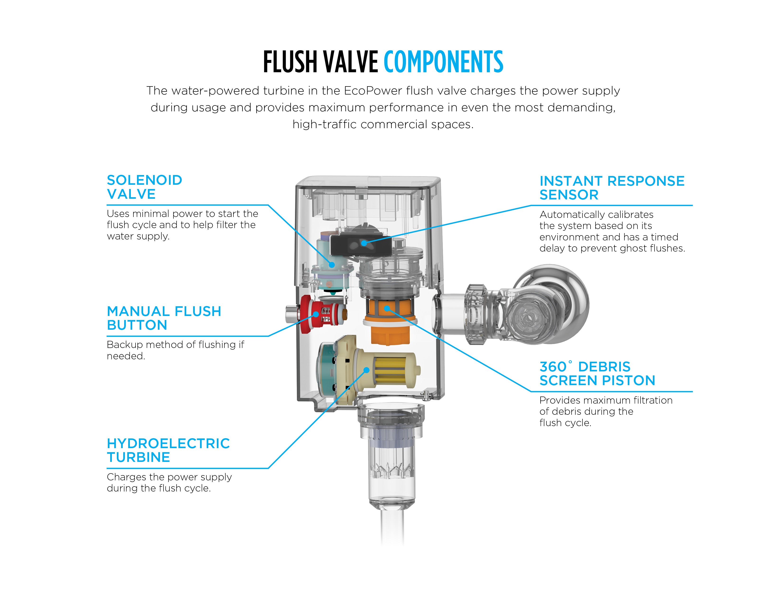 Toto TET1LAR#CP Ecopower Touchless 1.28 Gpf Toilet Flushometer Valve Polished Chrome