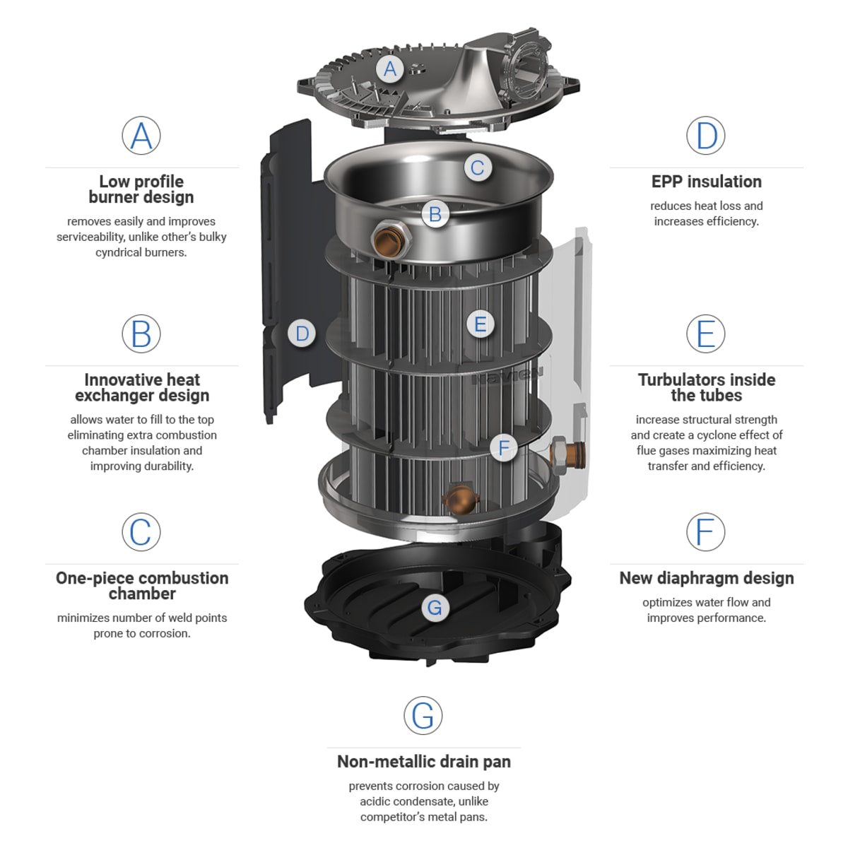 Navien NFB-301C Condensing Heating Boiler Max Htg Input: 301,000 BTU/h Indoor Wall-Hung Residential/Commercial